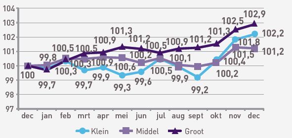 BMC - WWB per Gemeente